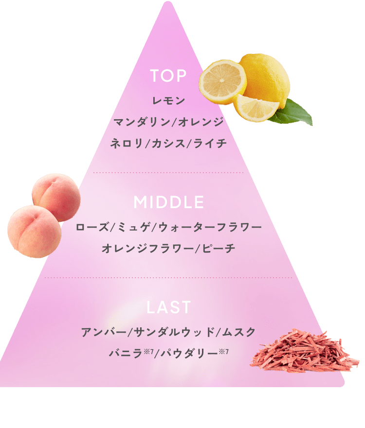 【トップ】レモン/マンダリン/オレンジ/ネロリ/カシス/ライチ 【ミドル】ローズ/ミュゲ/ウォーターフラワー/オレンジフラワー/ピーチ 【ラスト】アンバー/サンダルウッド/ムスク/バニラ※7/パウダリー※7